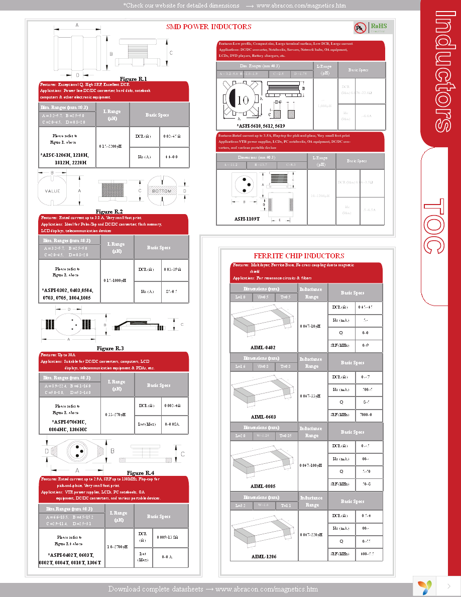 ACML-0603-102-T Page 7