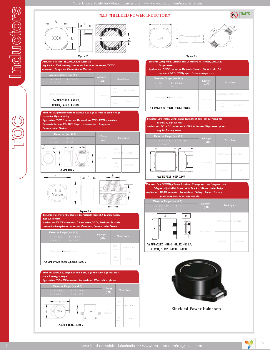 ACML-0603-102-T Page 8