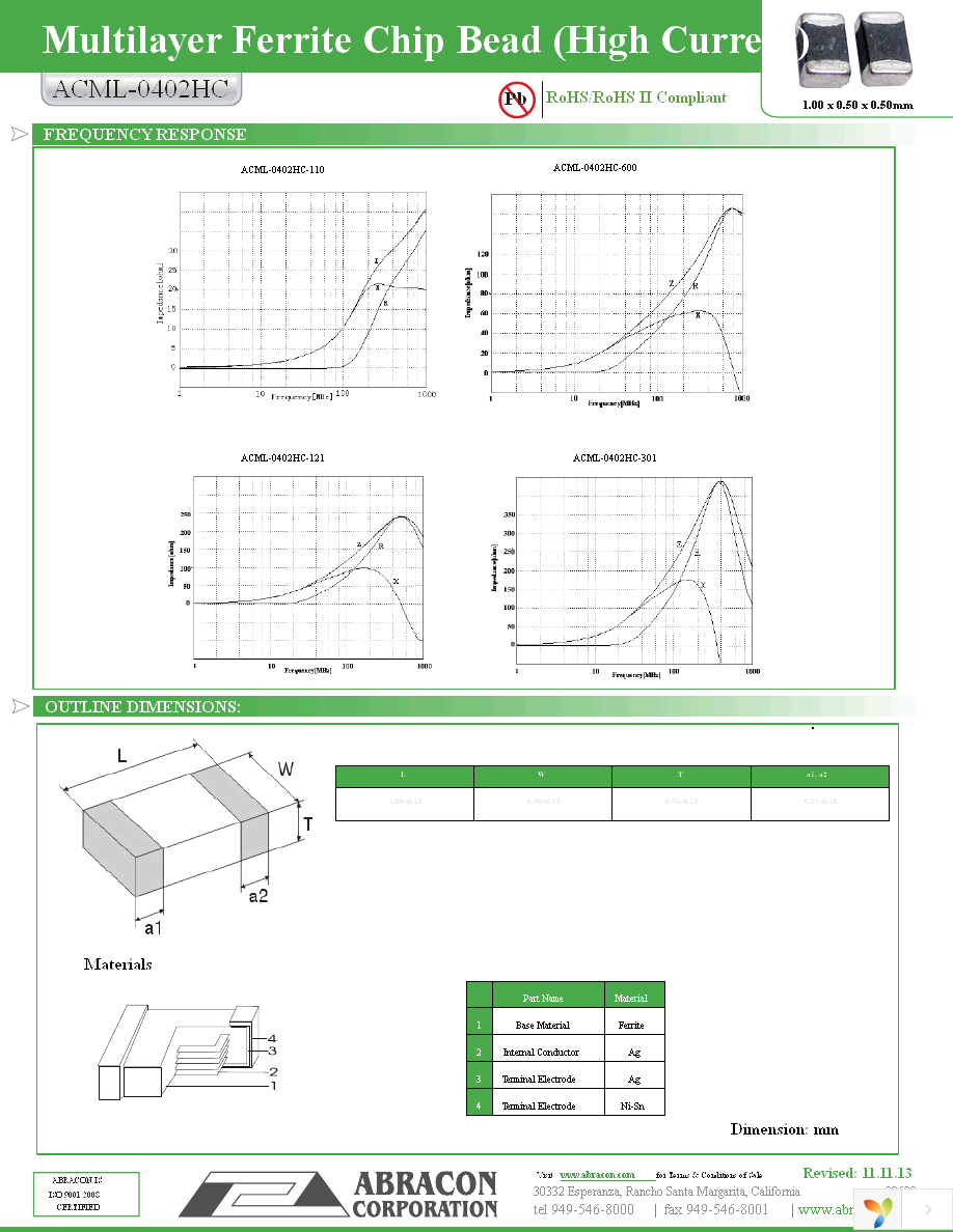 ACML-0402HC-050-T Page 2