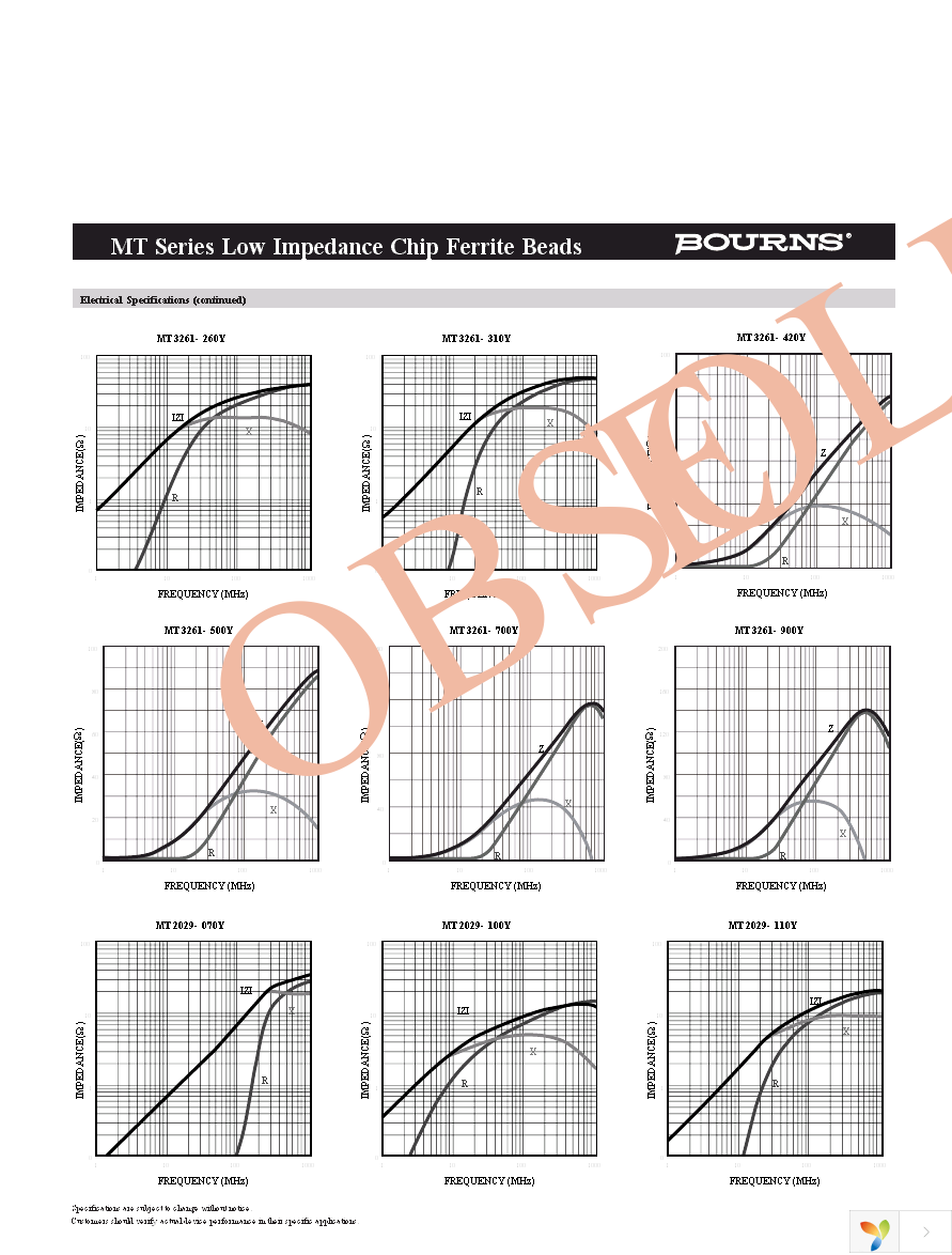 MT2029-050Y Page 3