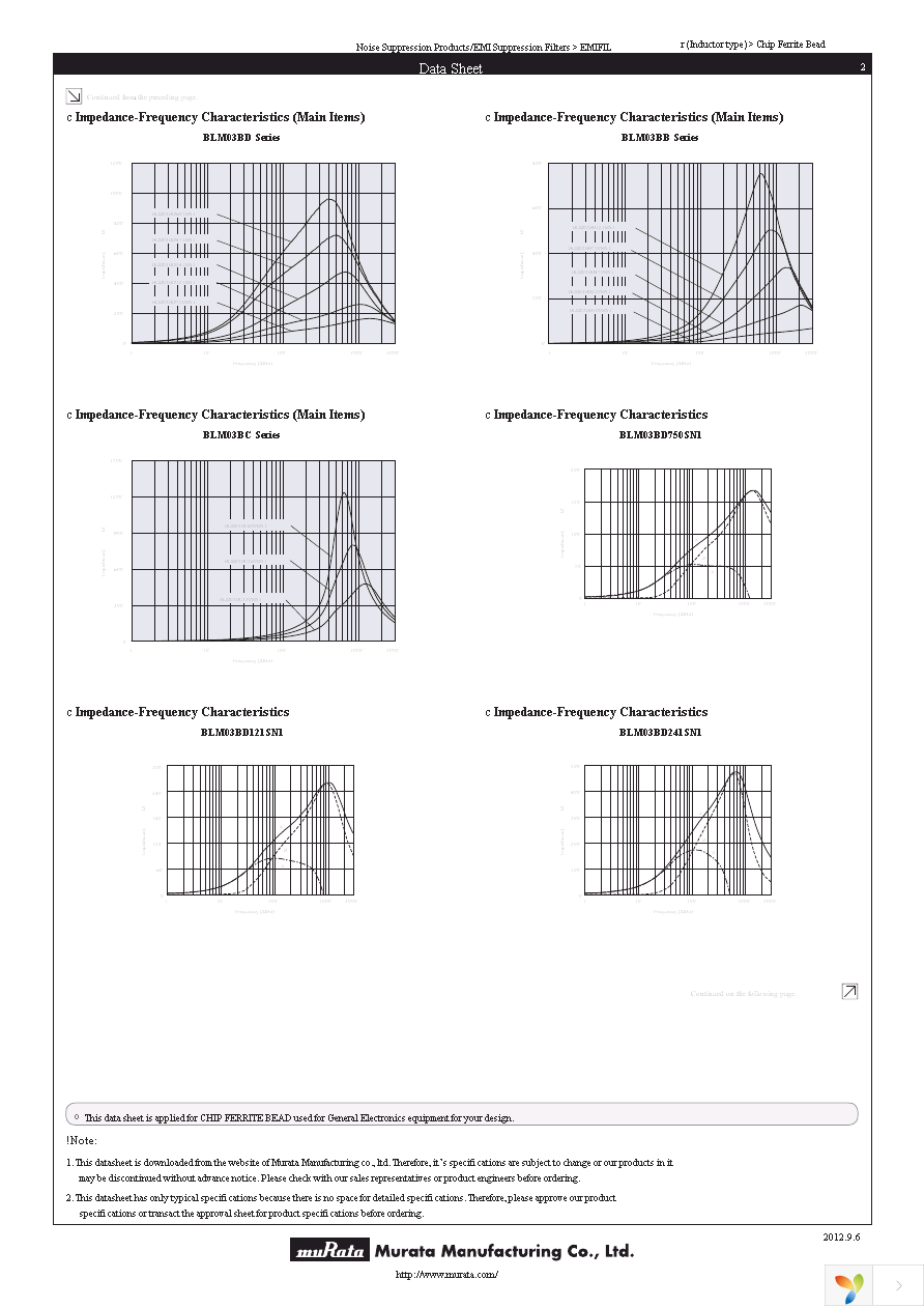 BLM03BC330SN1D Page 2