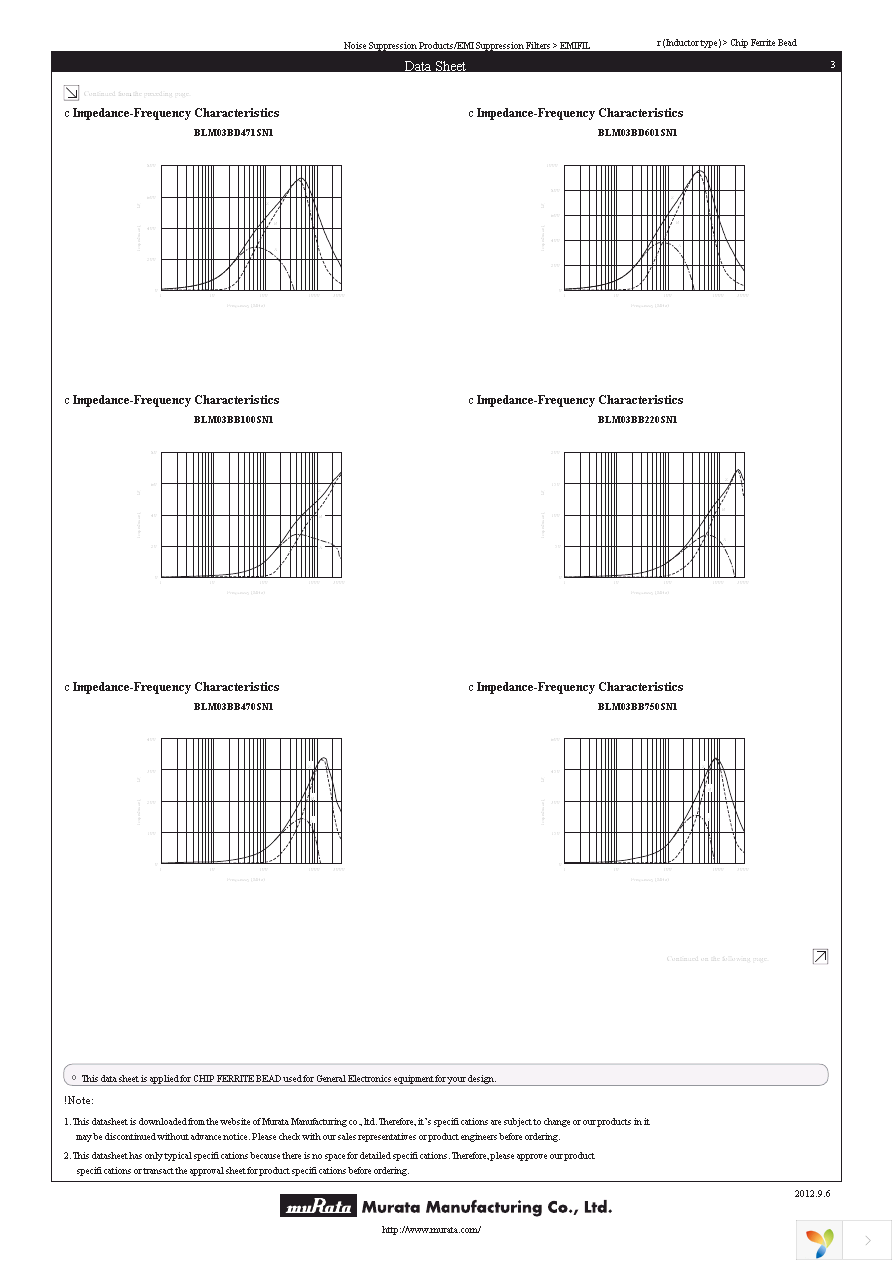 BLM03BC330SN1D Page 3