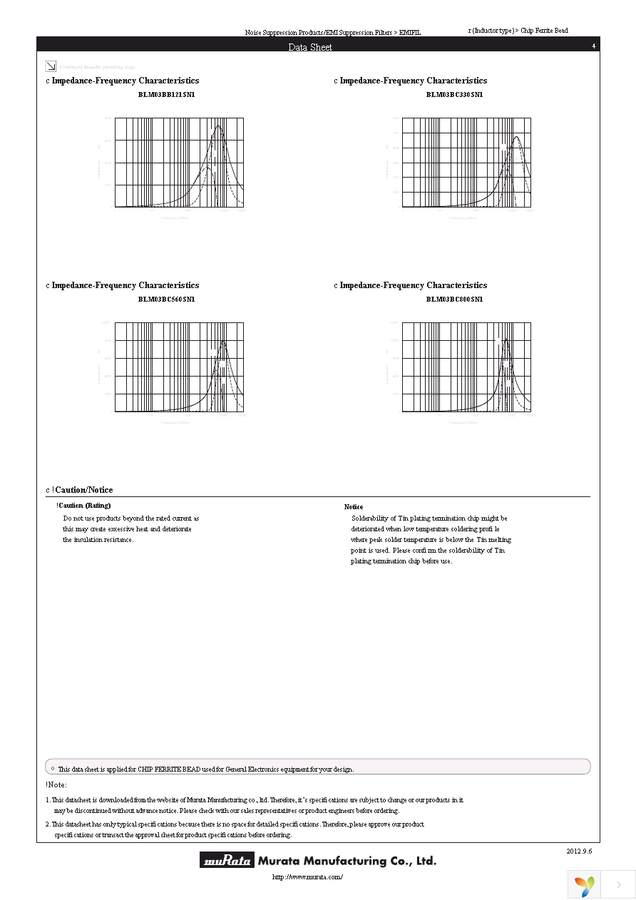 BLM03BC330SN1D Page 4