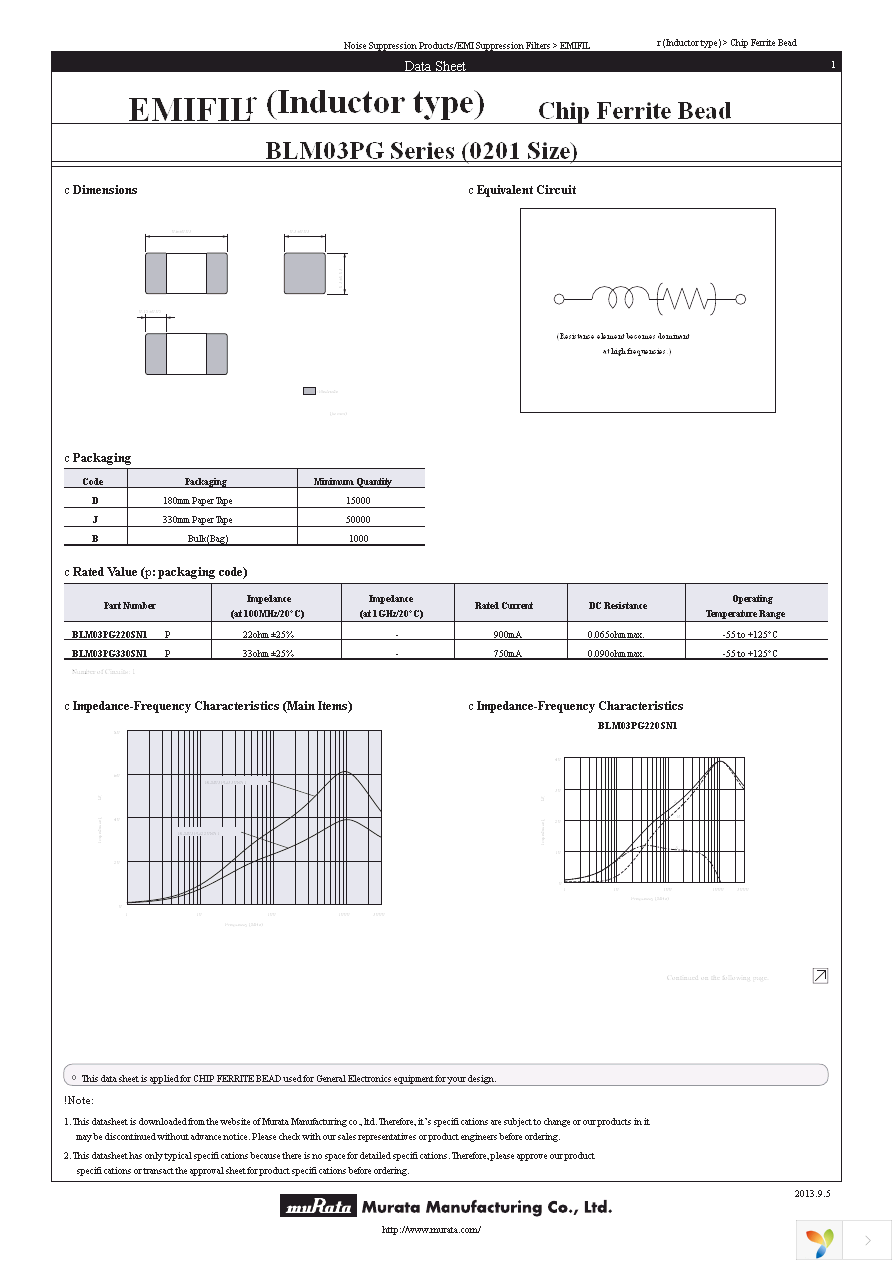 BLM03PX220SN1D Page 1