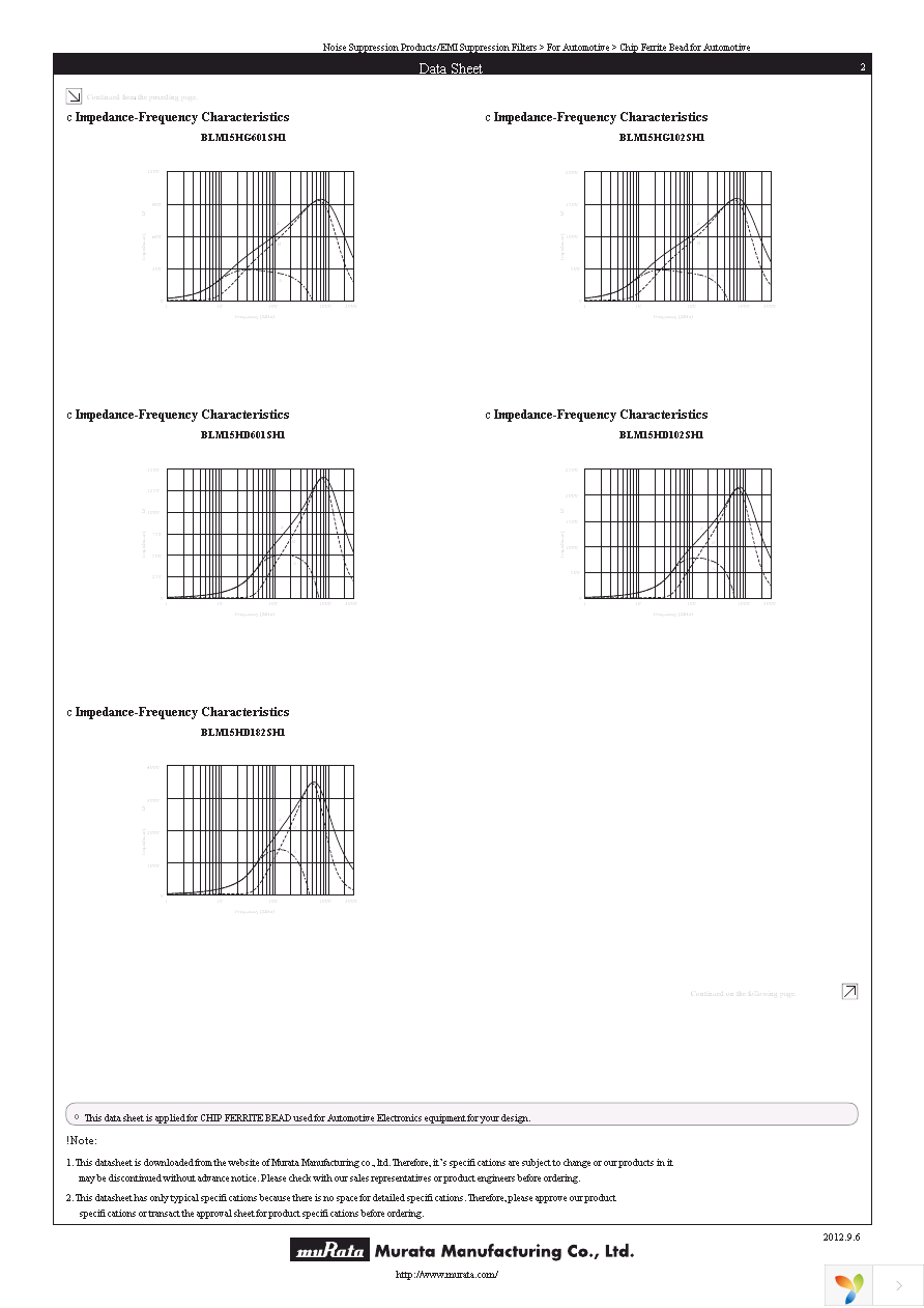 BLM15HD102SH1D Page 2