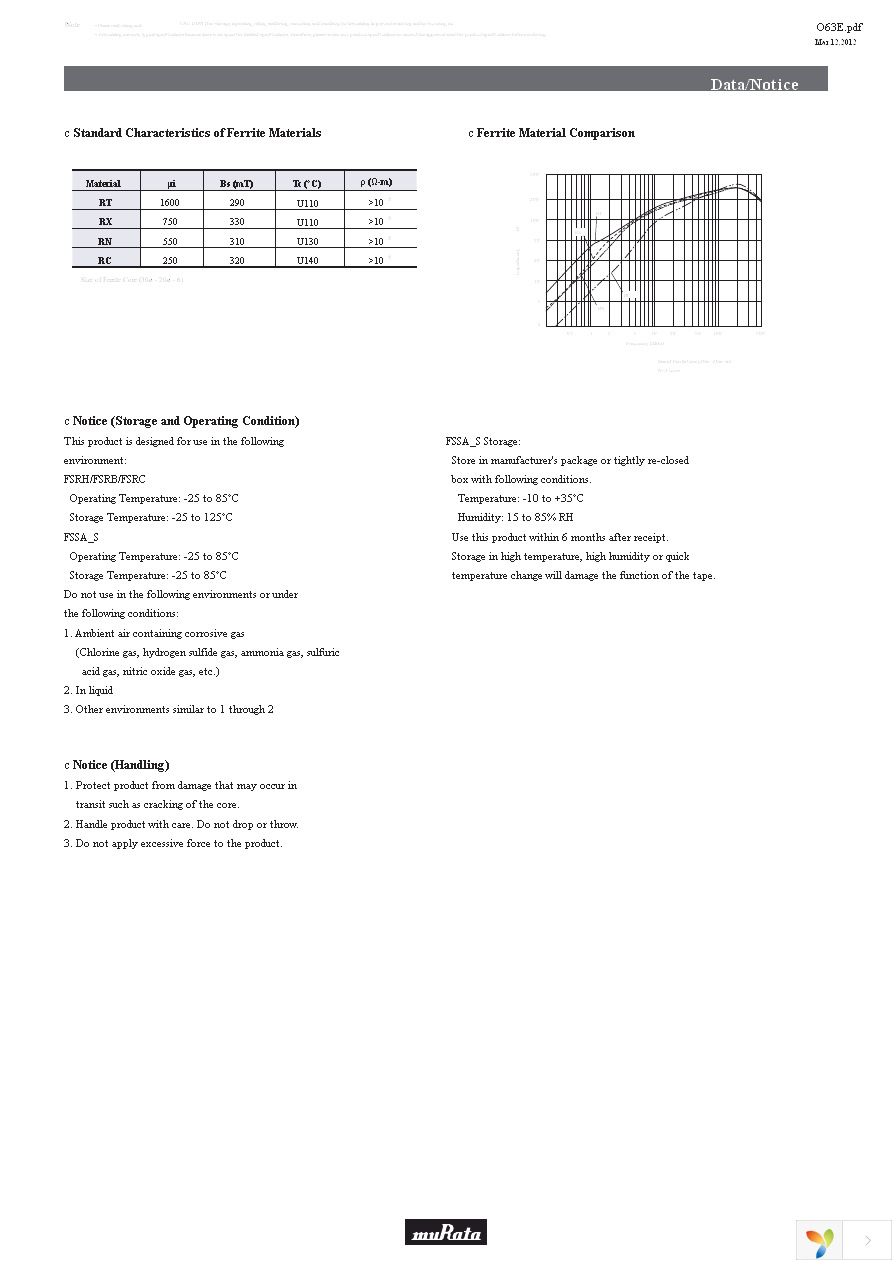 FSSA290005RNN30S Page 17