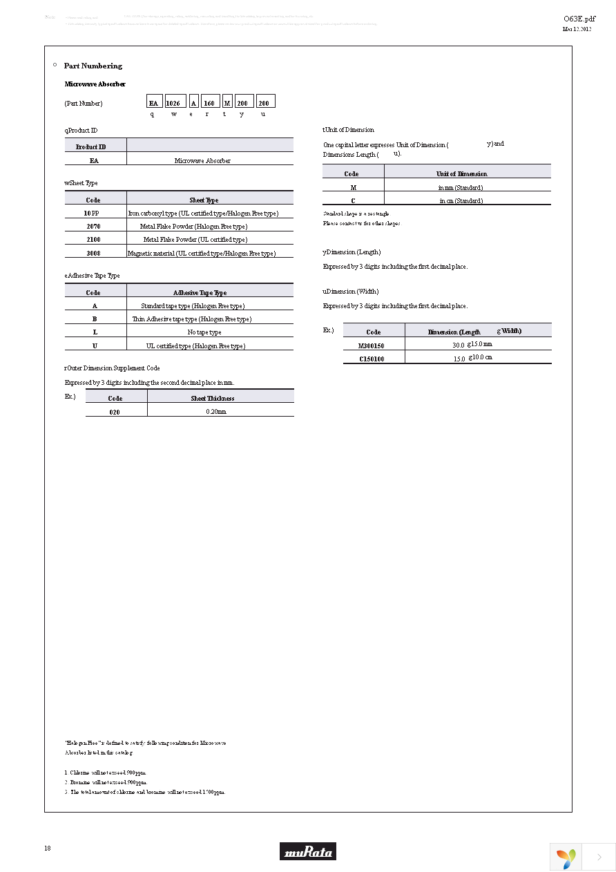 FSSA290005RNN30S Page 20