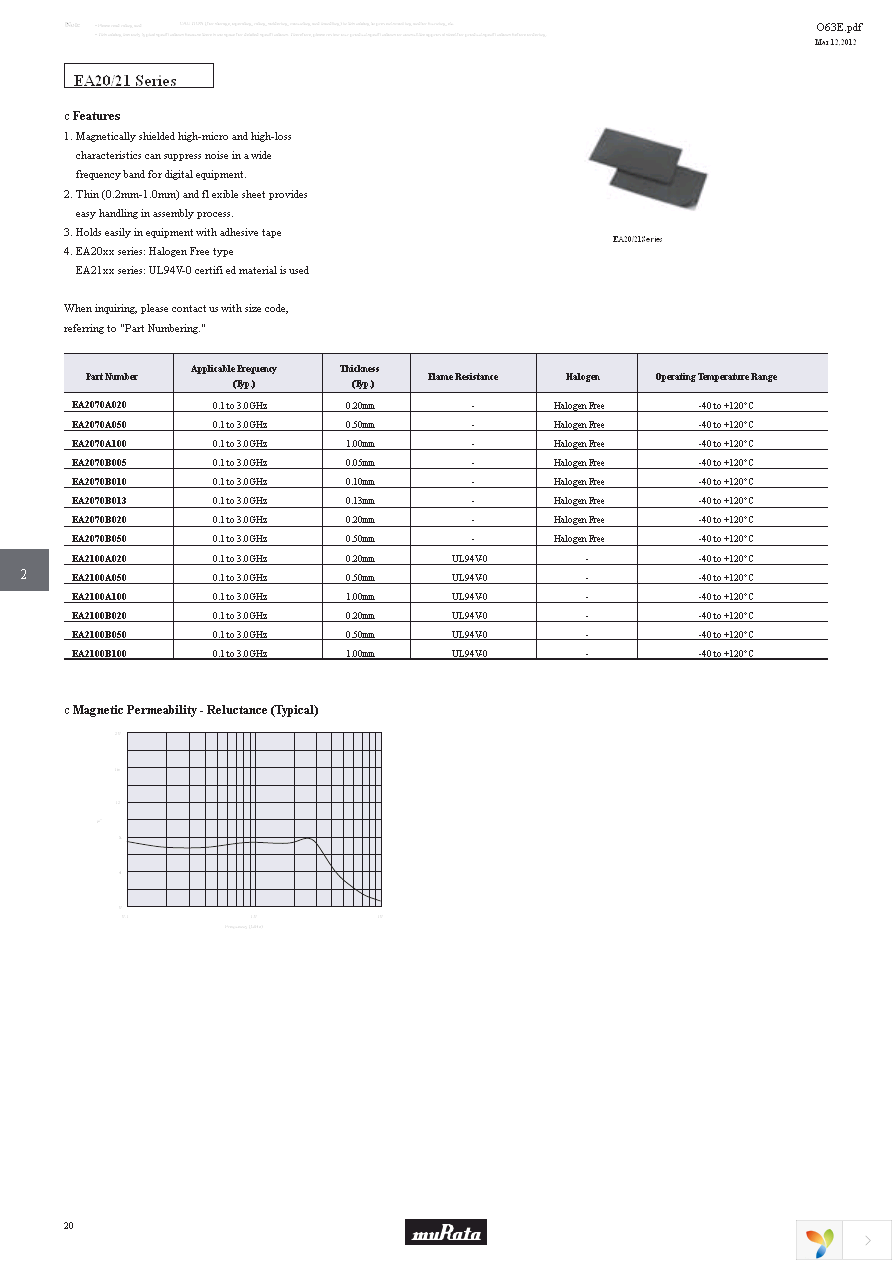 FSSA290005RNN30S Page 22