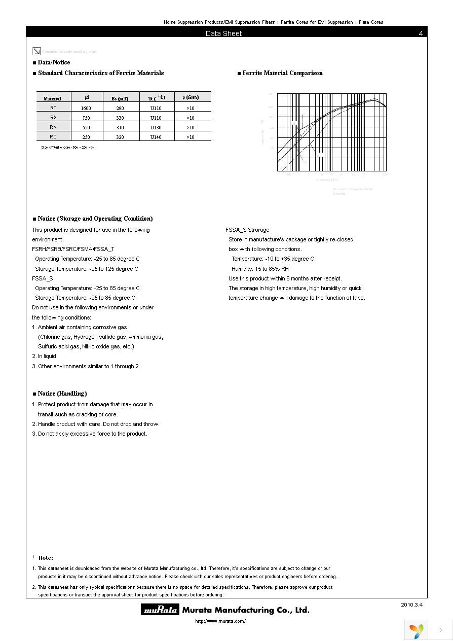 FSSA240025RN000T Page 4