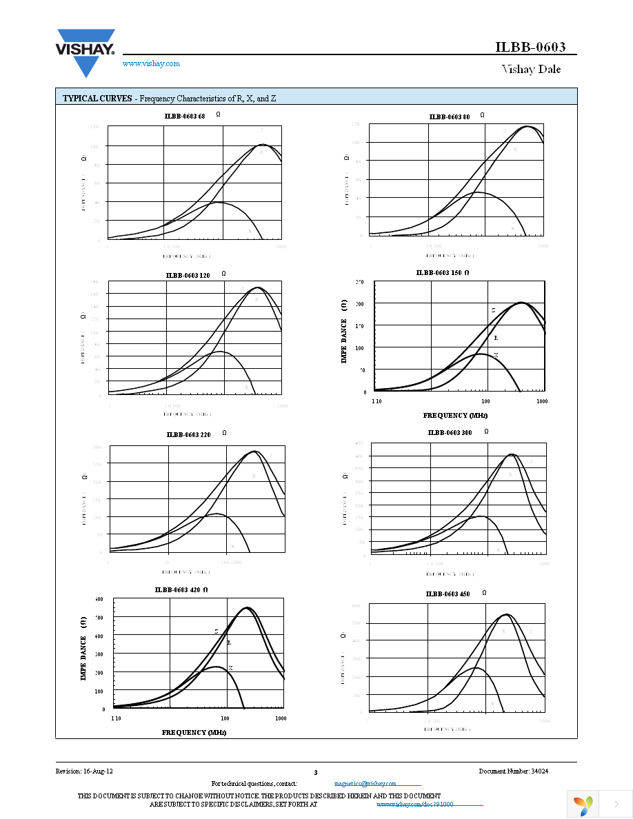 ILBB0603ER100V Page 3