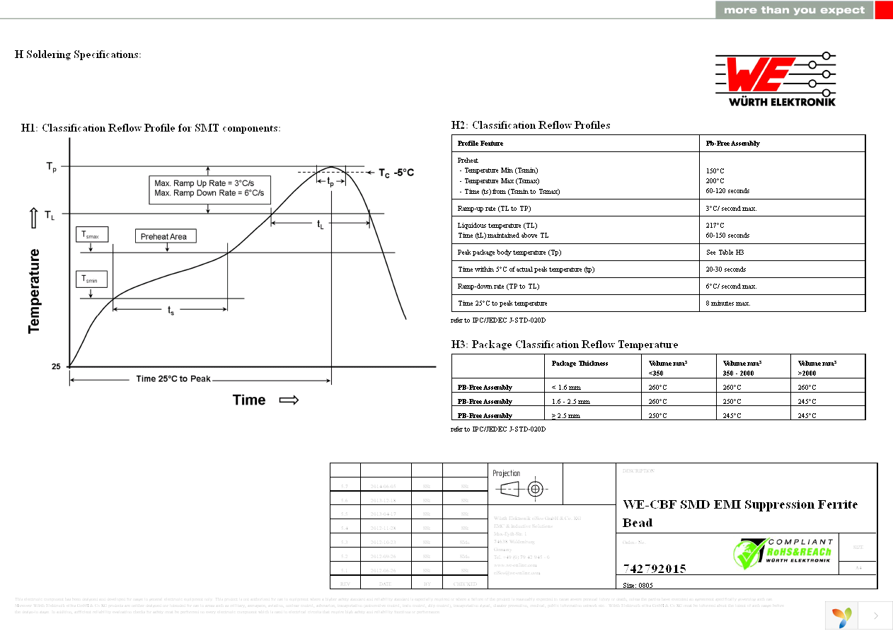 742792015 Page 4