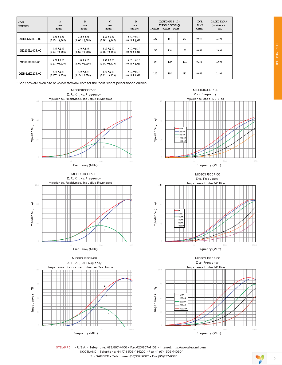 MI0805K400R-00 Page 2