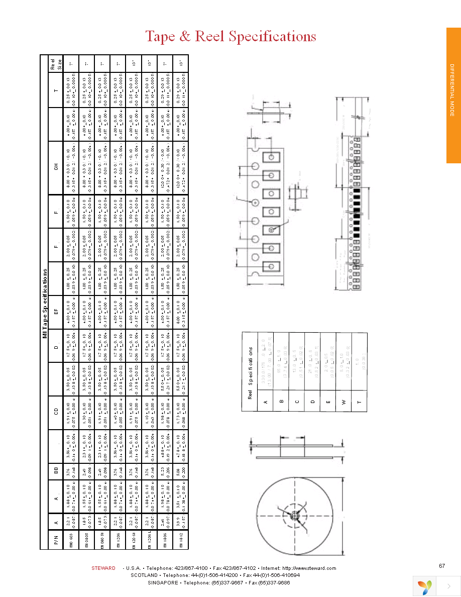 MI0805K400R-00 Page 7