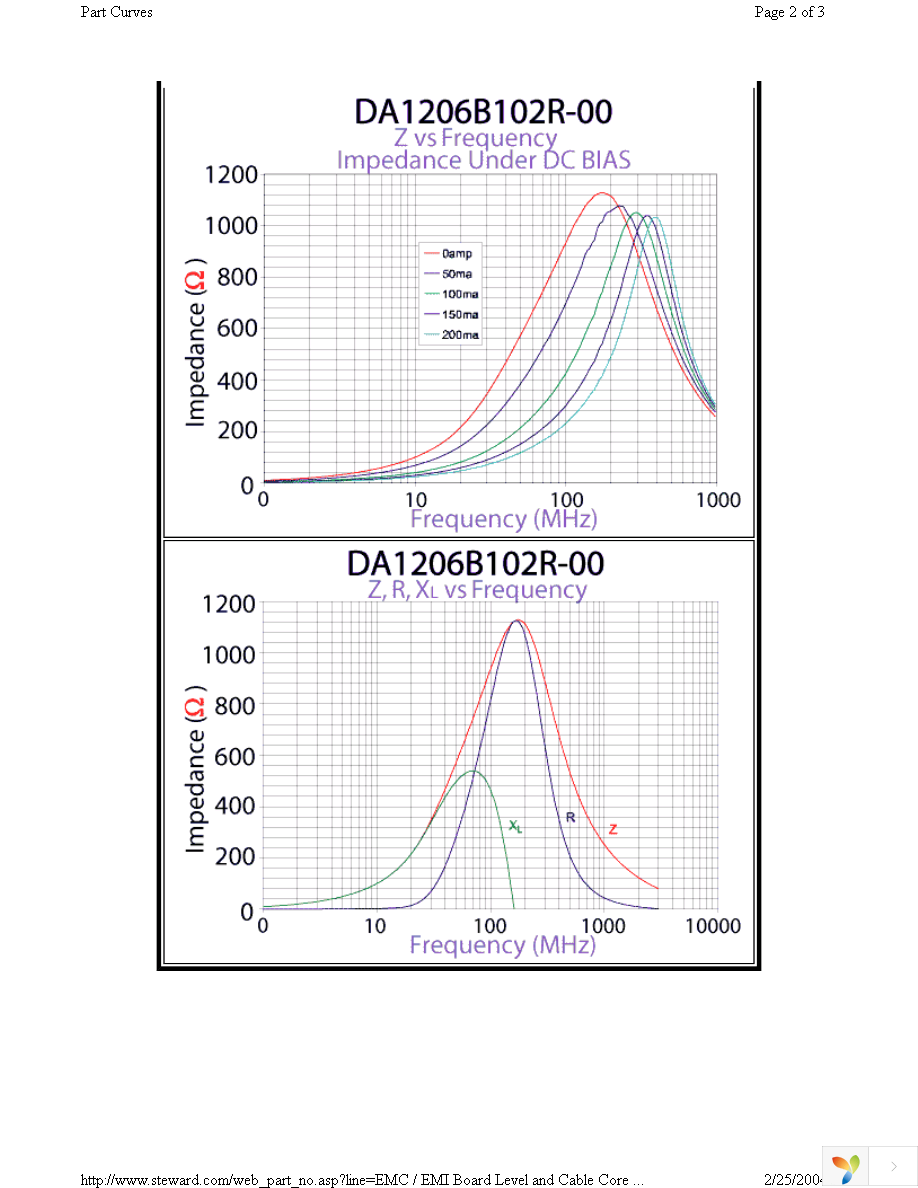 DA1206B102R-00 Page 2