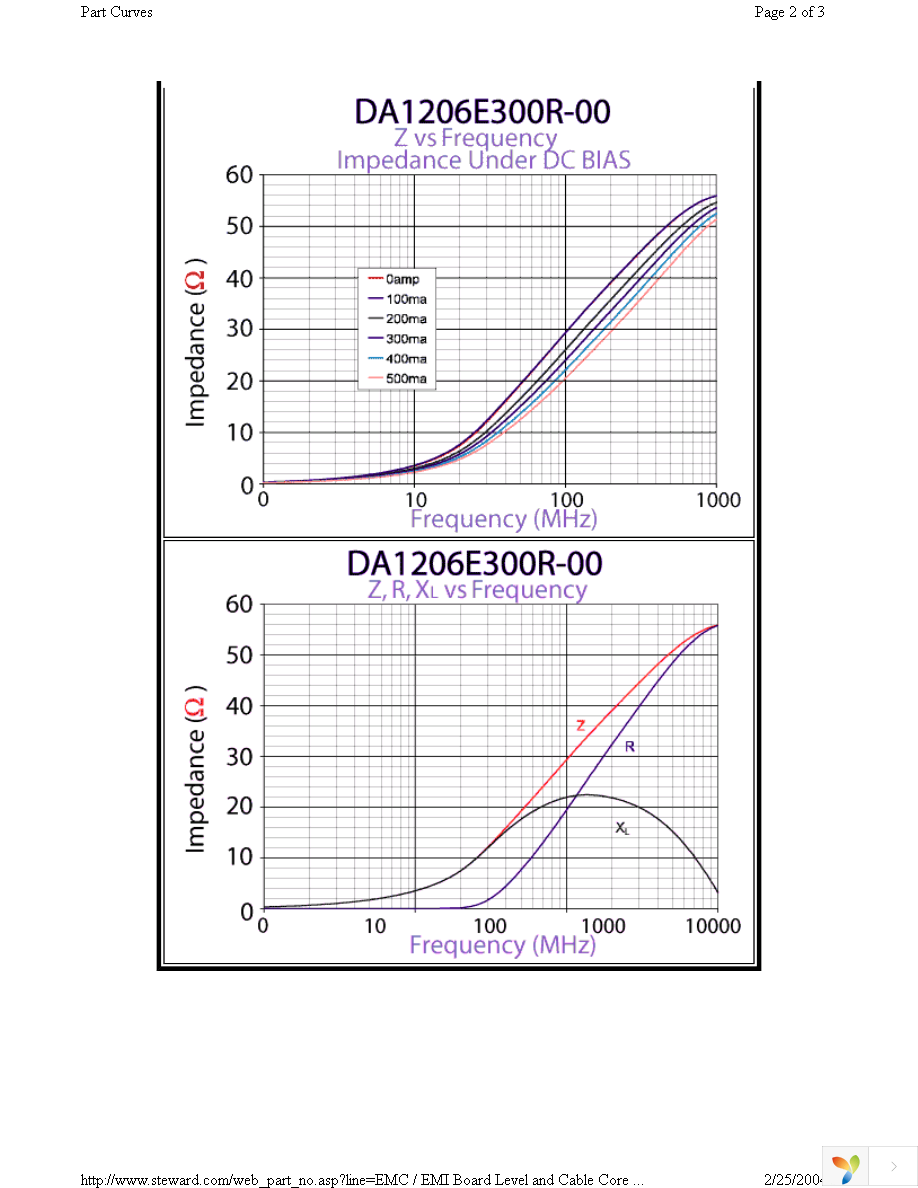 DA1206E300R-00 Page 2