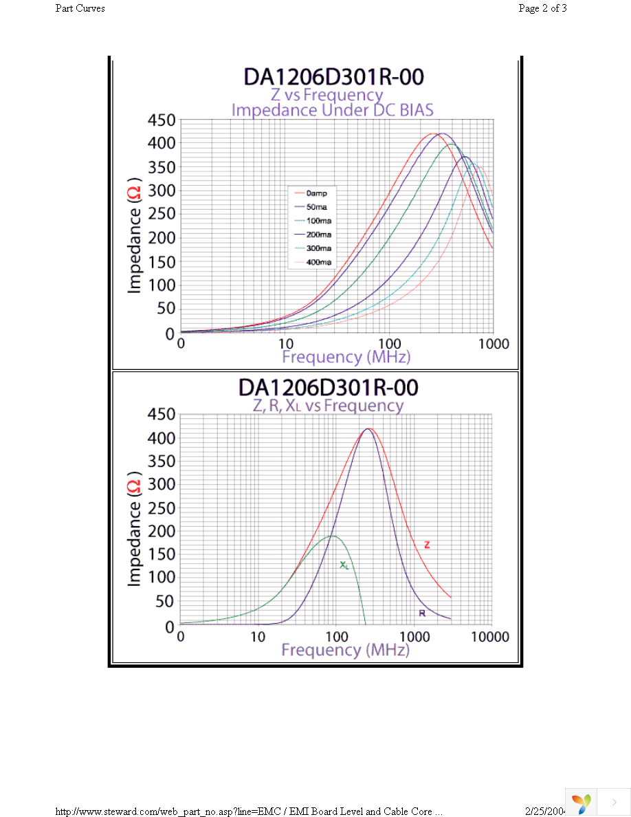 DA1206D301R-00 Page 2