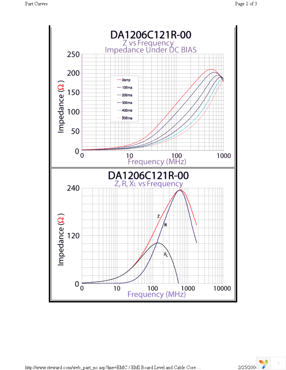 DA1206C121R-00 Page 2