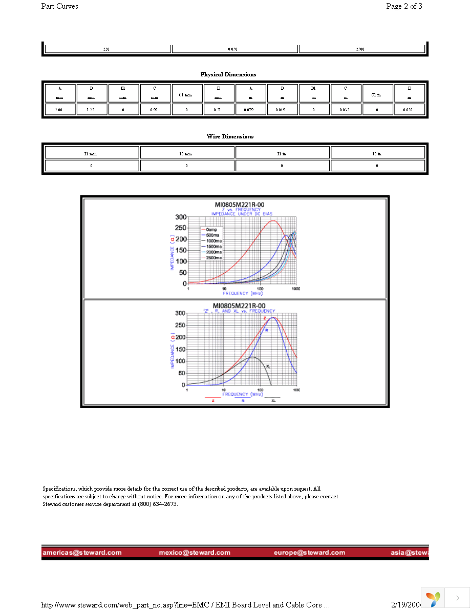 MI0805M221R-00 Page 2