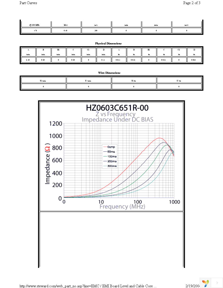 HZ0603C651R-00 Page 2