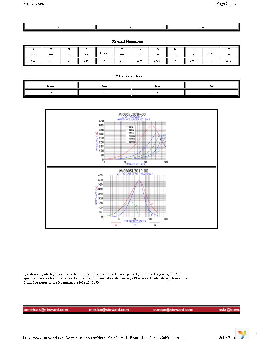 MI0805L301R-00 Page 2