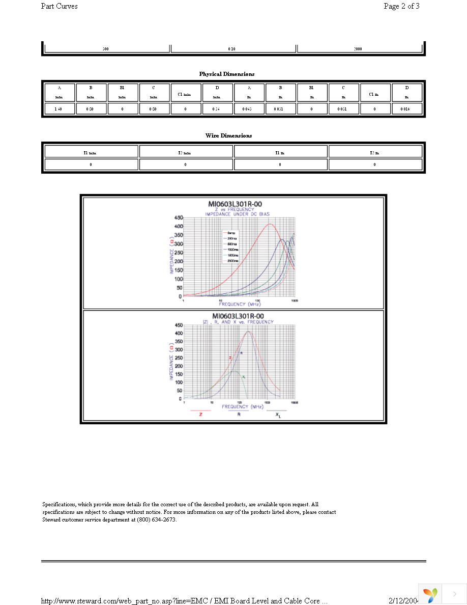 MI0603L301R-00 Page 2