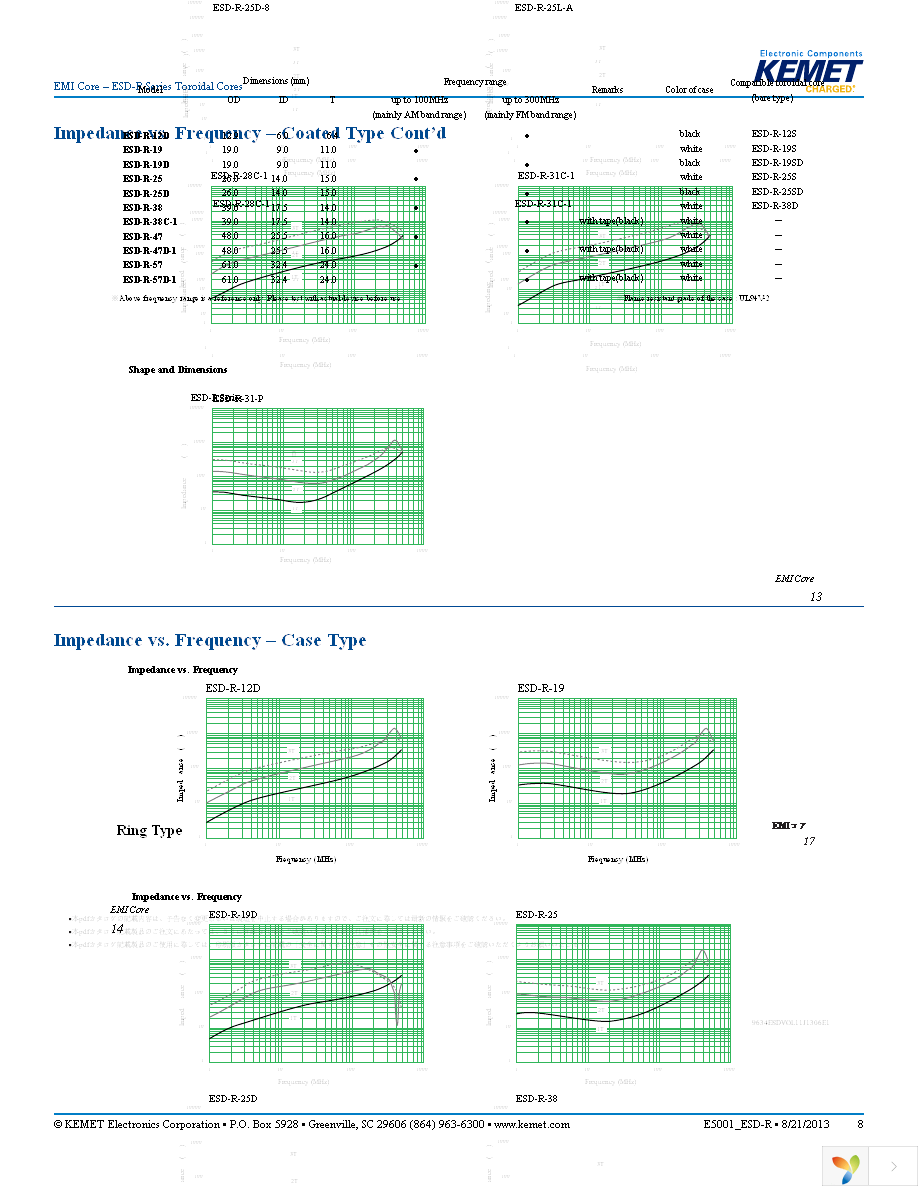 ESD-R-10E Page 8