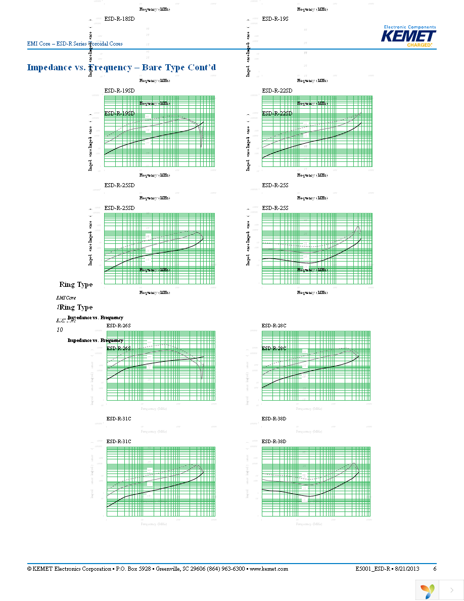 ESD-R-25B Page 6