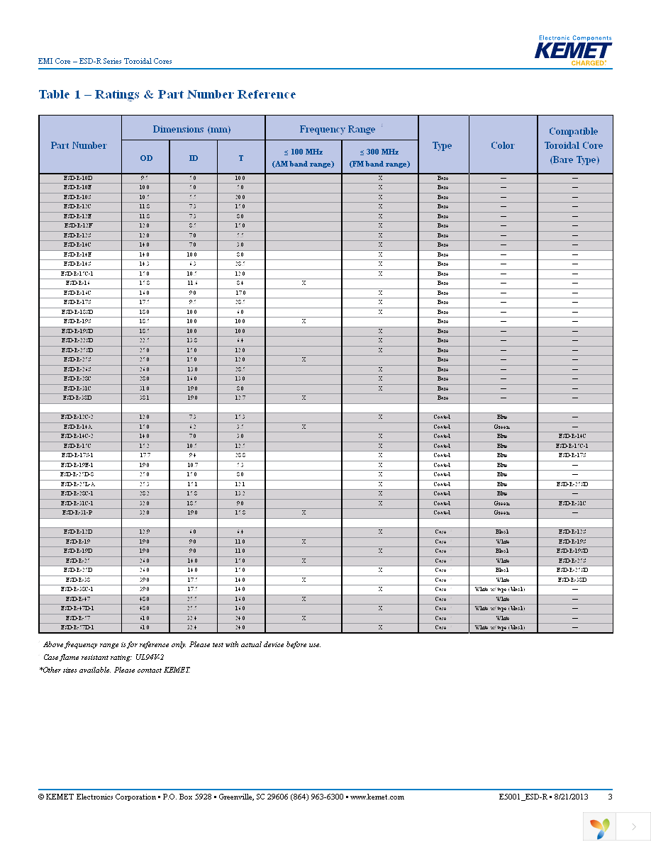 ESD-R-25D-B Page 3