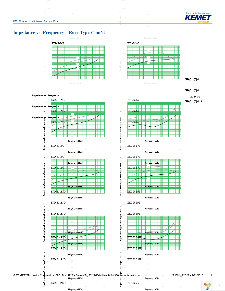 ESD-R-25D-B Page 5