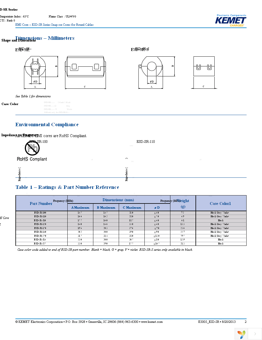 ESD-SR-S16 Page 2