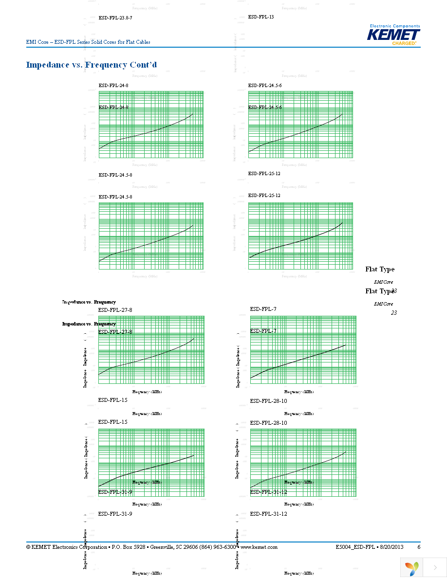 ESD-FPL-32-8 Page 6