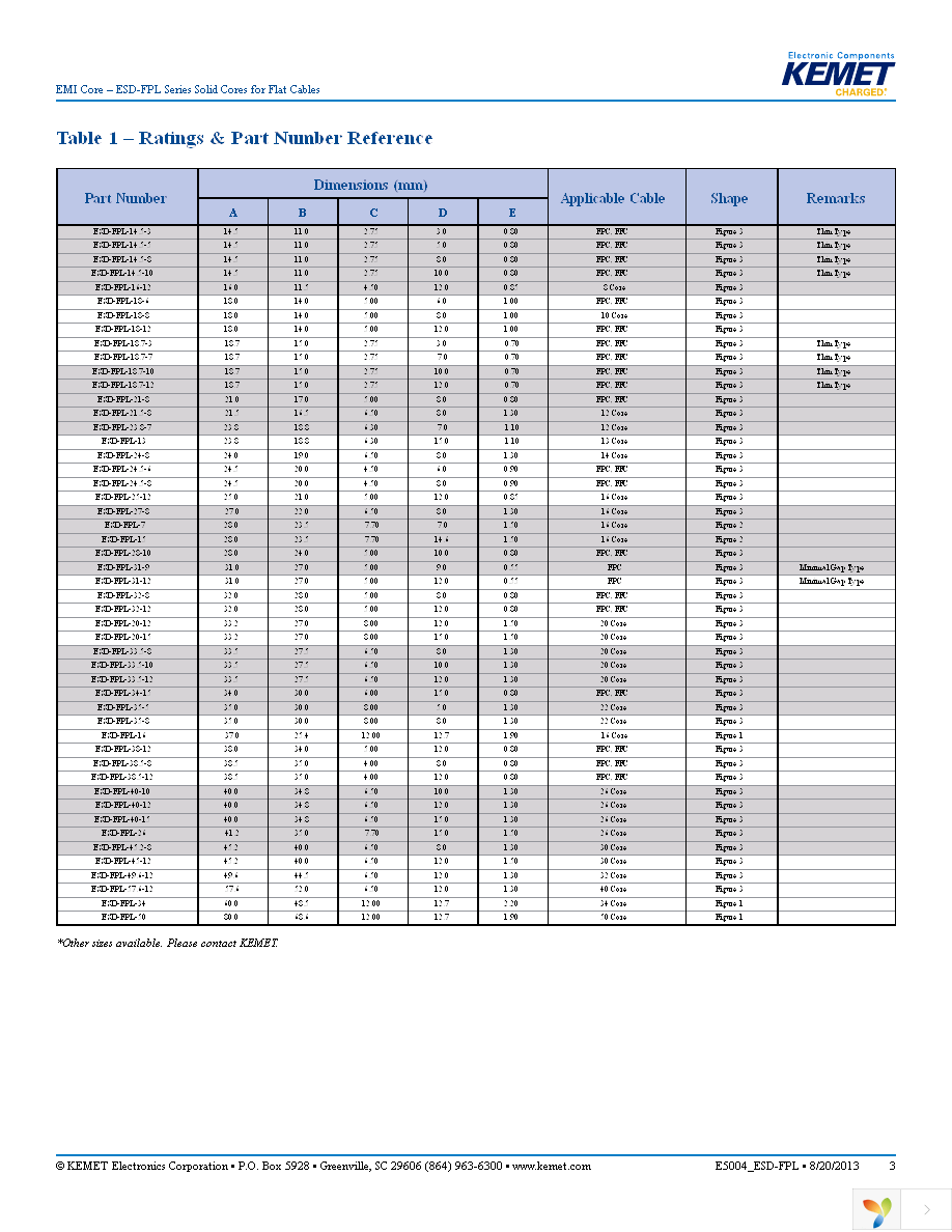 ESD-FPL-50 Page 3