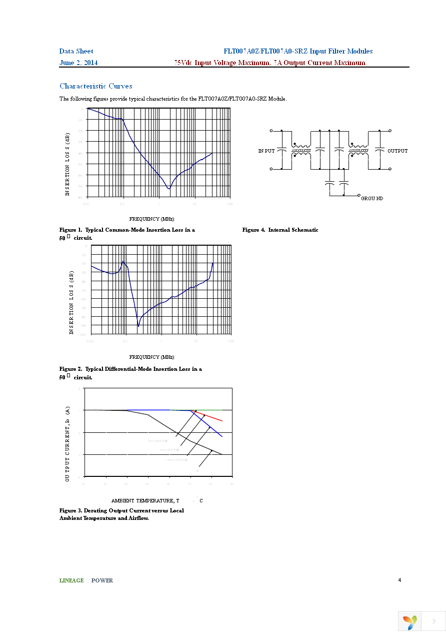 FLT007A0-SRZ Page 4