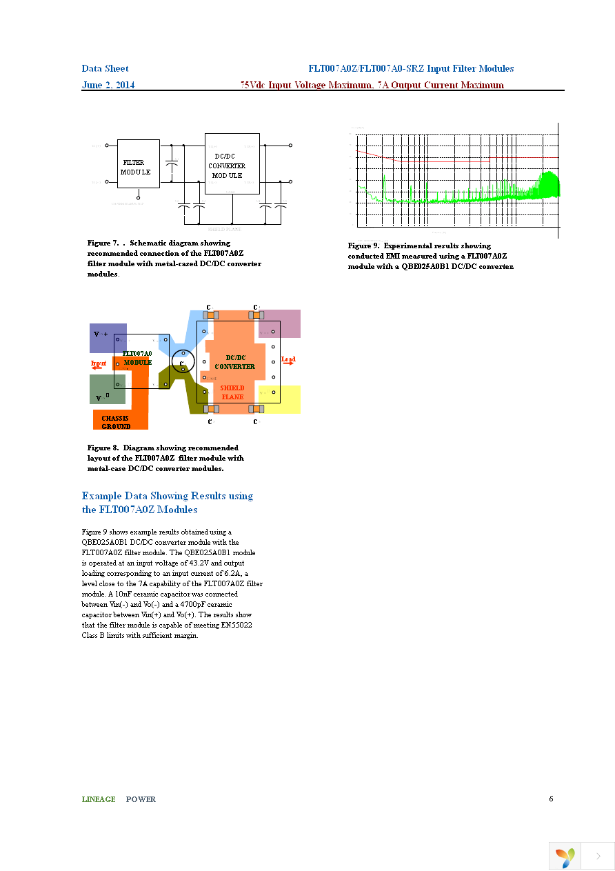 FLT007A0-SRZ Page 6