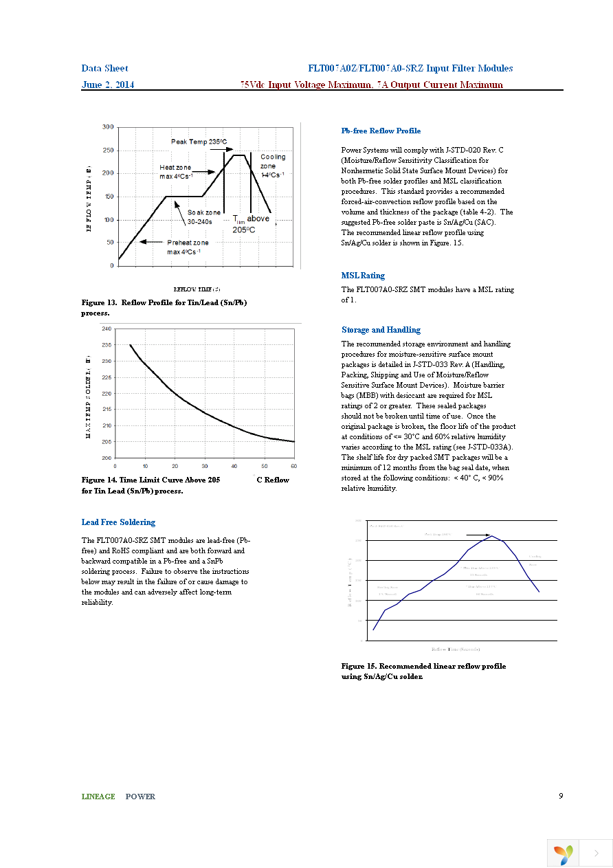 FLT007A0-SRZ Page 9