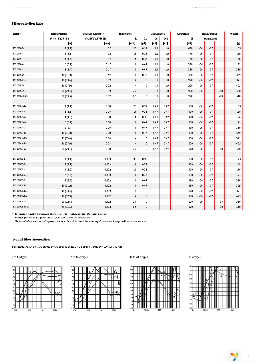 FN2090-6-06 Page 2