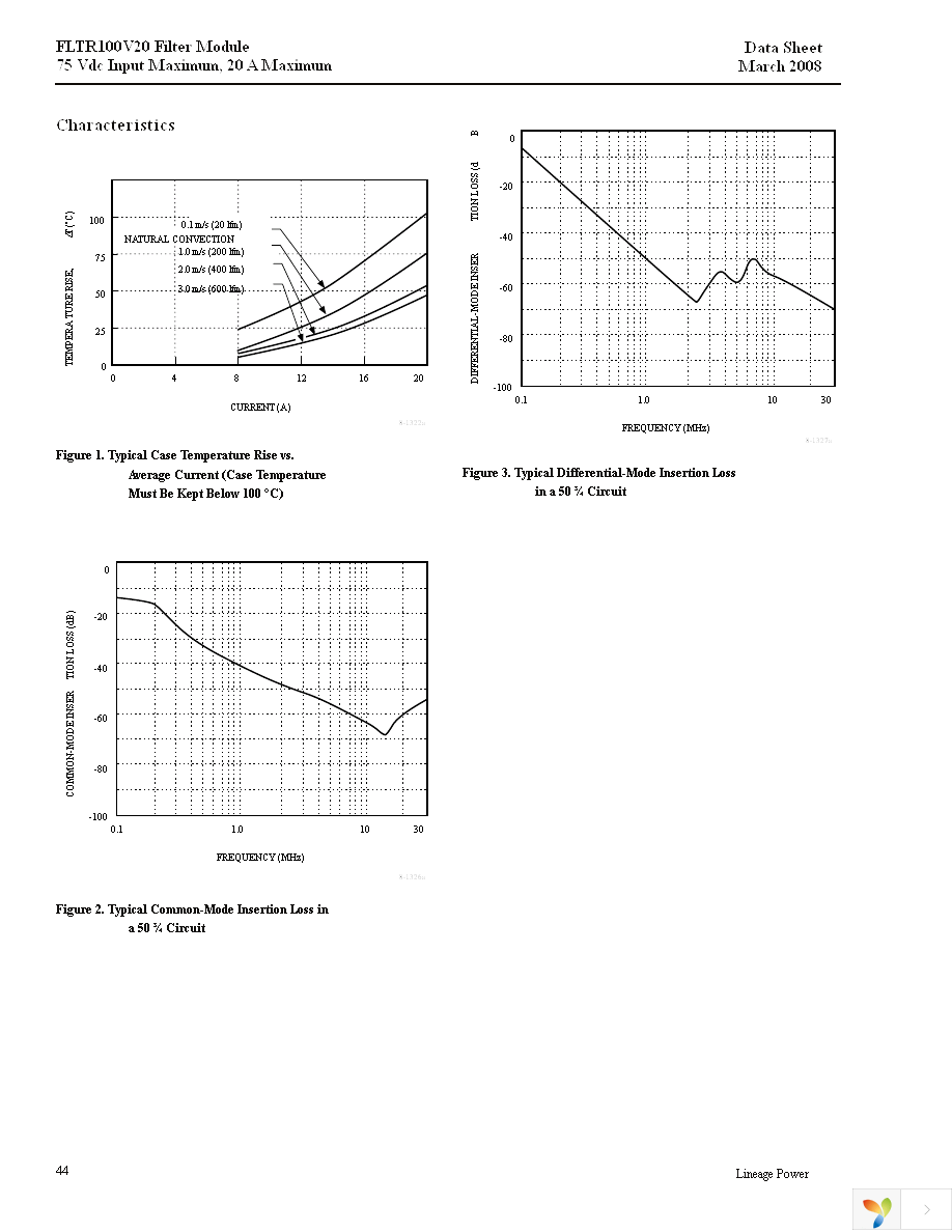 FLTR100V20Z Page 4