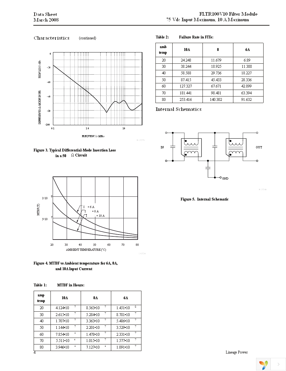 FLTR100V10Z Page 4