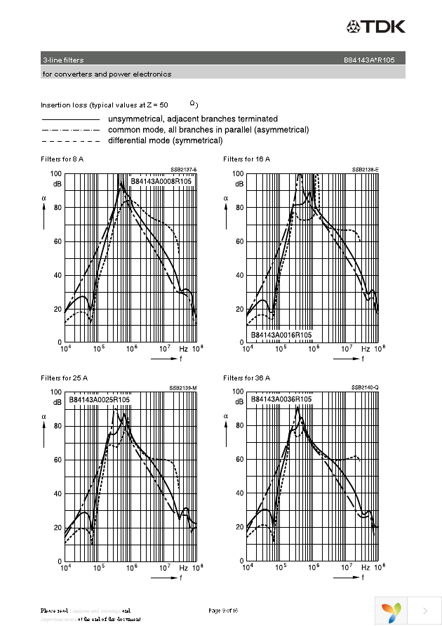 B84143-A16-R105 Page 9