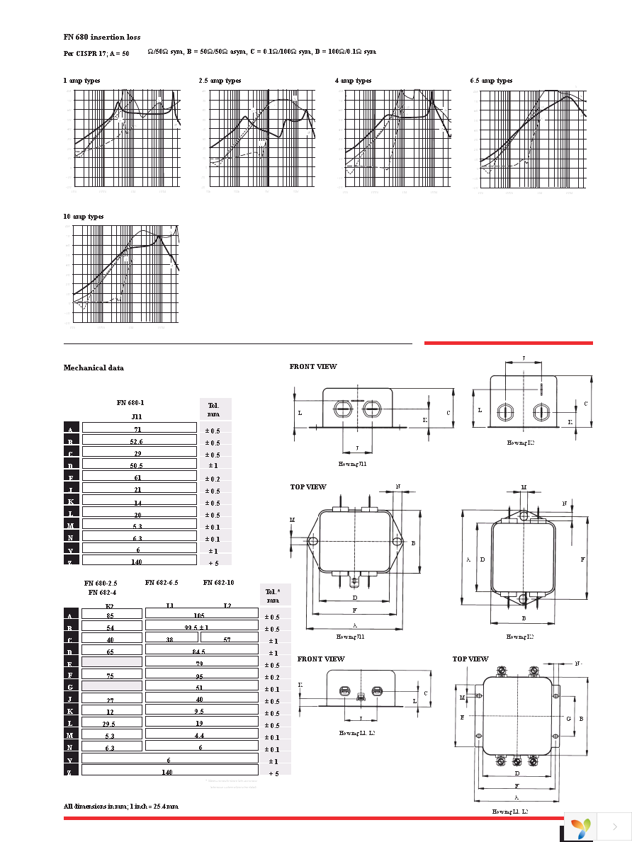 FN682-6.5-06 Page 2