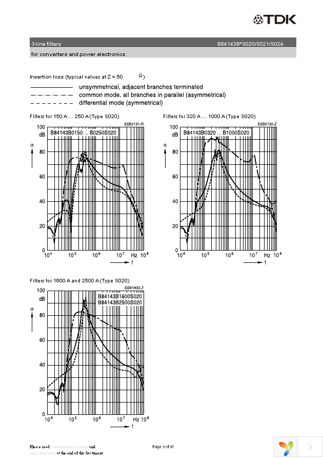 B84143B0150S020 Page 9