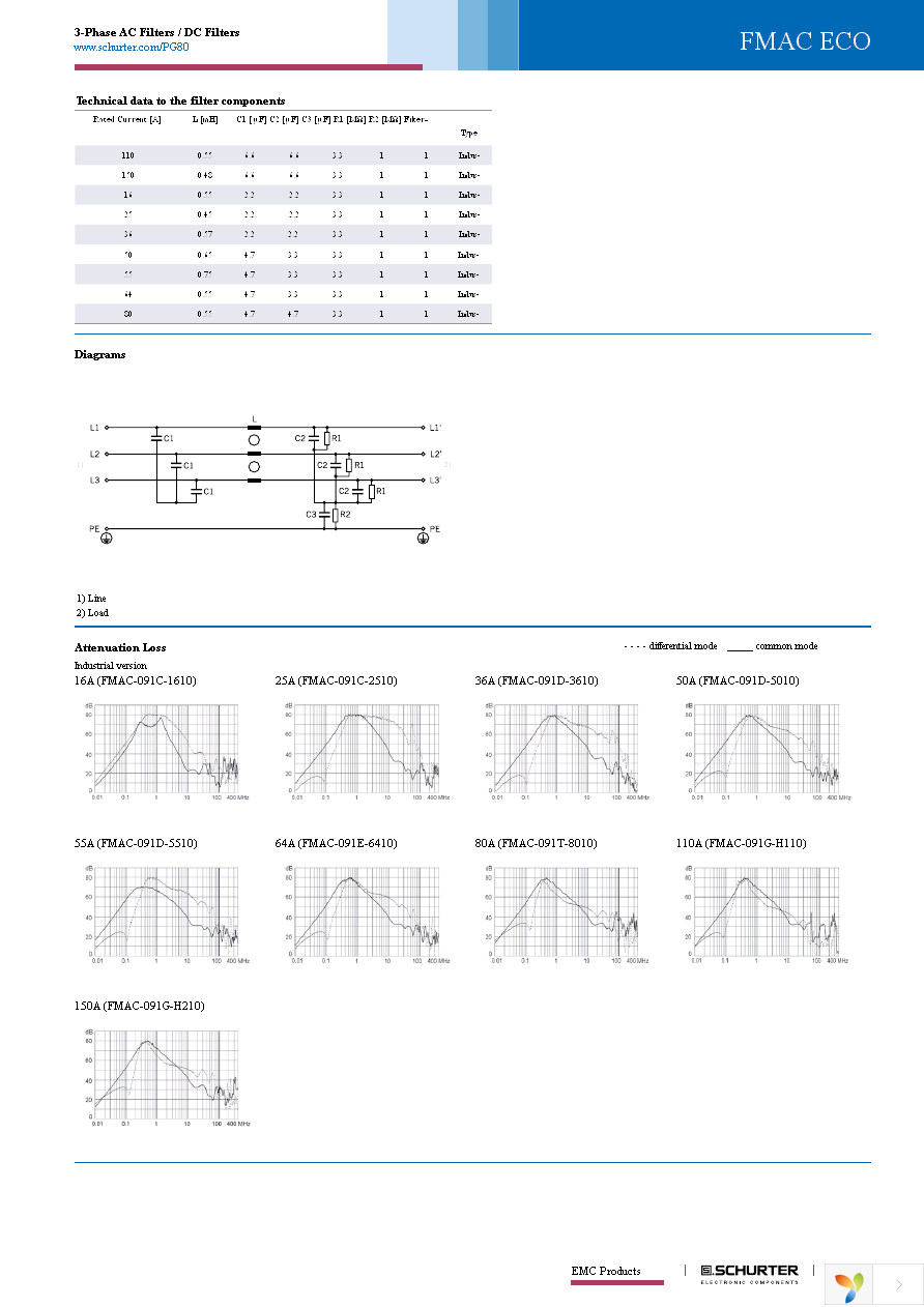 FMAC-091D-3610 Page 5