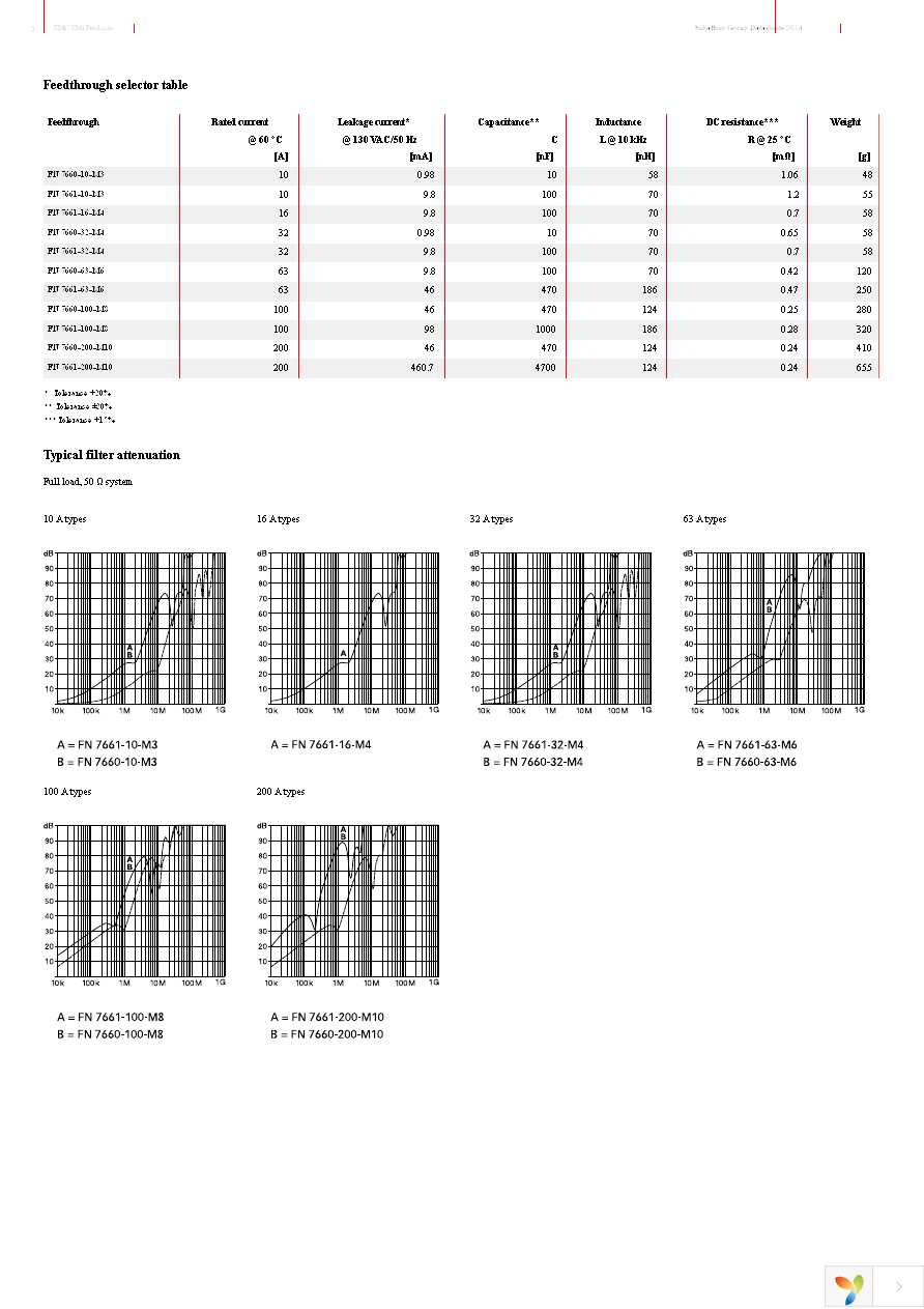 FN7661-63-M6 Page 2