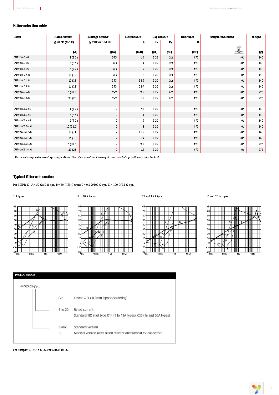 FN9246-3-06 Page 2