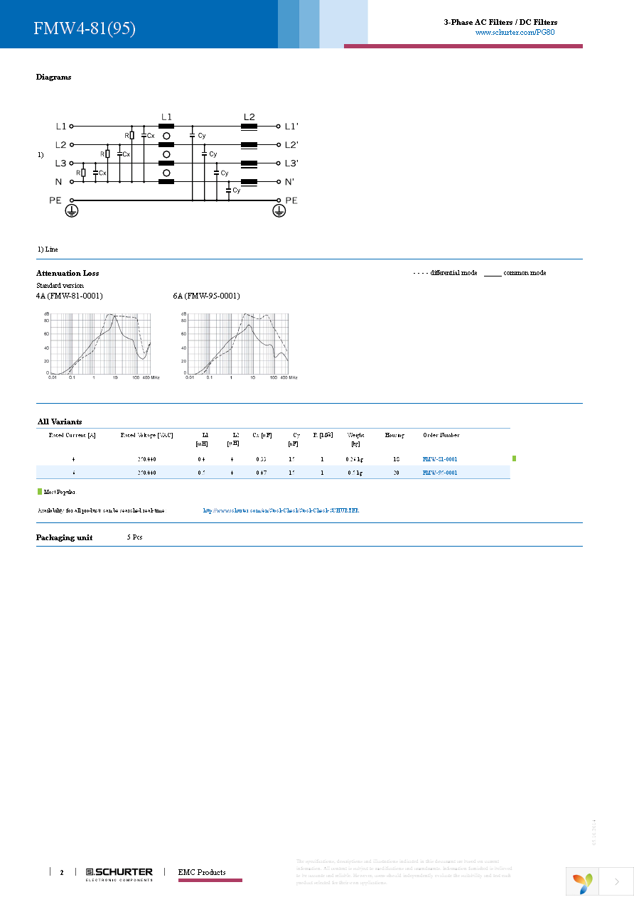 FMW-95-0001 Page 2