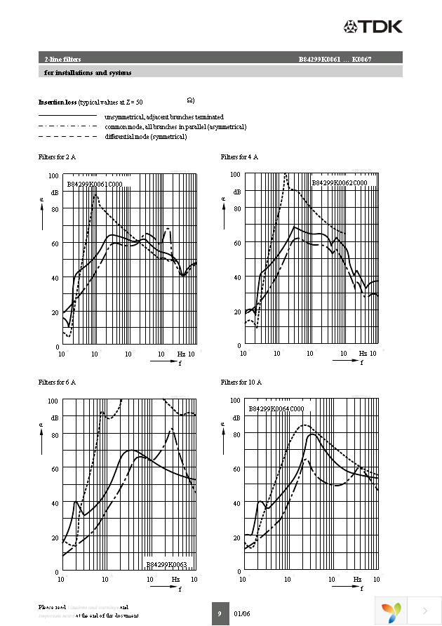 B84299K61C Page 9