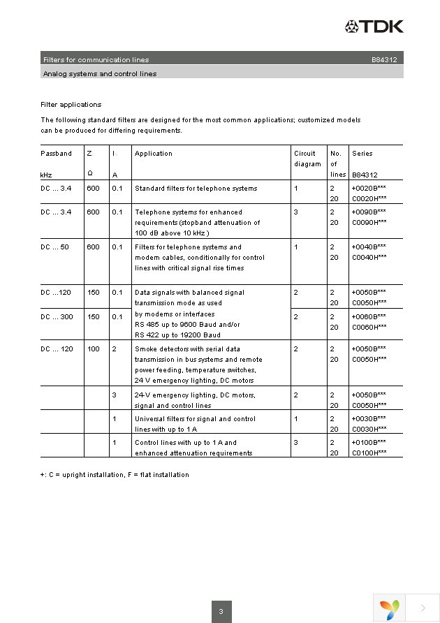 B84312C100H3 Page 3