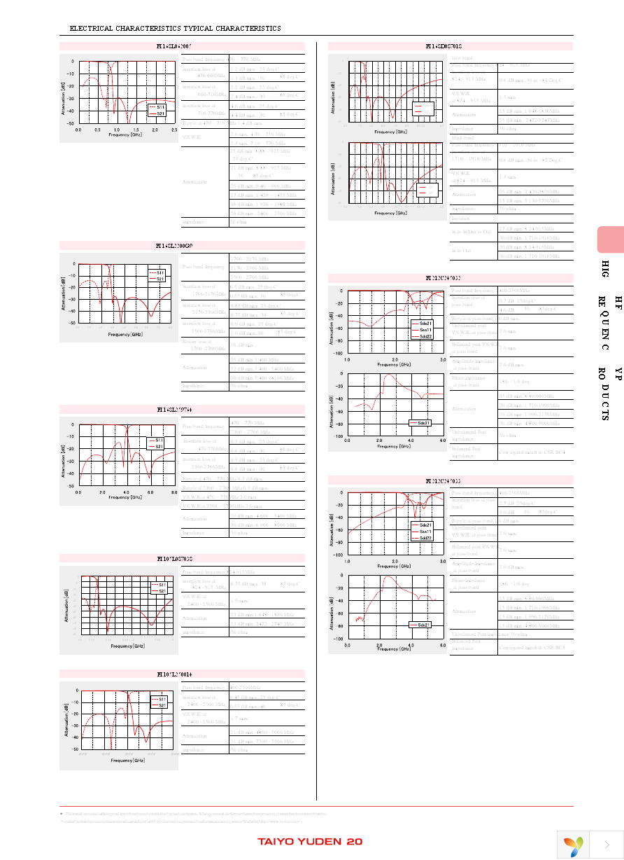 FI212B396001-T Page 4