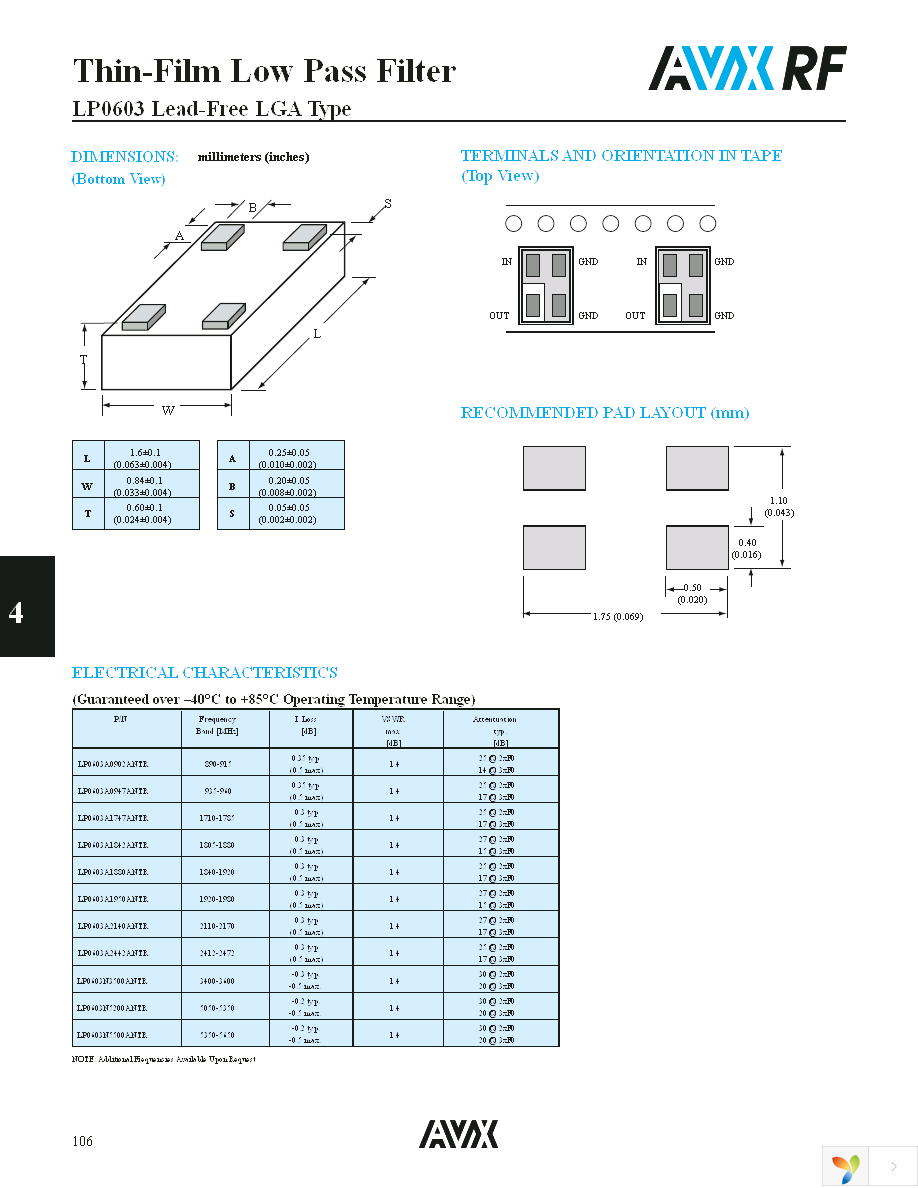 LP0603A0947ANTR Page 2