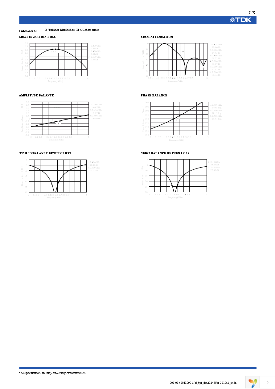 DEA202450BT-7210A1 Page 3